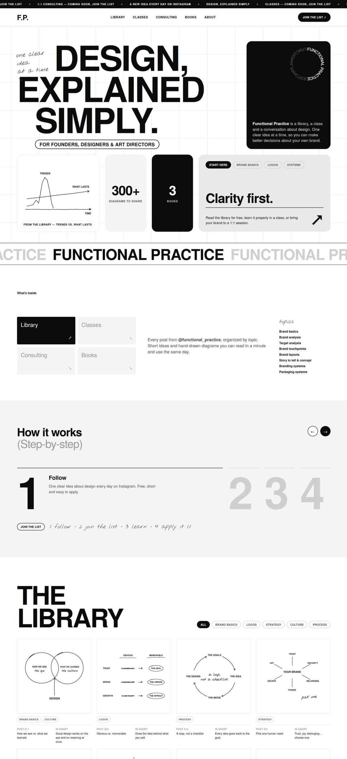 The live Functional Practice website, scrolling from its hero through how it works and the diagram library